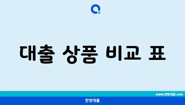 대출 상품 비교 표