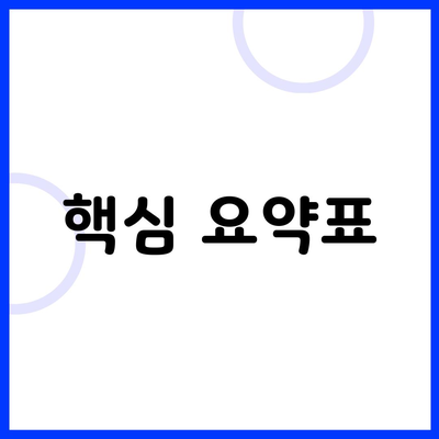 핵심 요약표