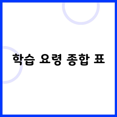 학습 요령 종합 표