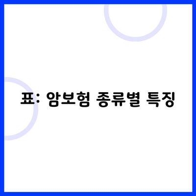 표: 암보험 종류별 특징