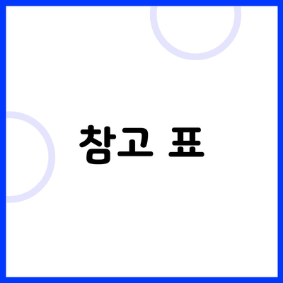 참고 표