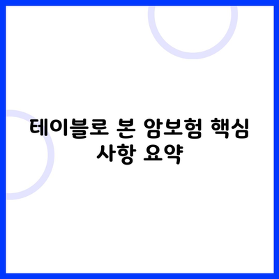 테이블로 본 암보험 핵심 사항 요약