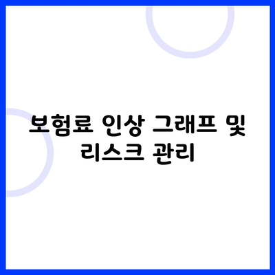 보험료 인상 그래프 및 리스크 관리