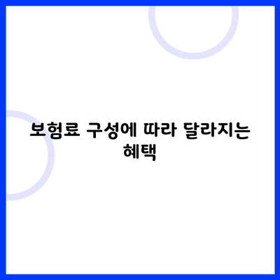 보험료 구성에 따라 달라지는 혜택