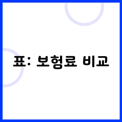 표: 보험료 비교