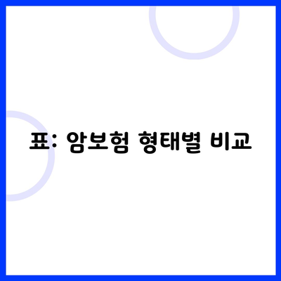 표: 암보험 형태별 비교