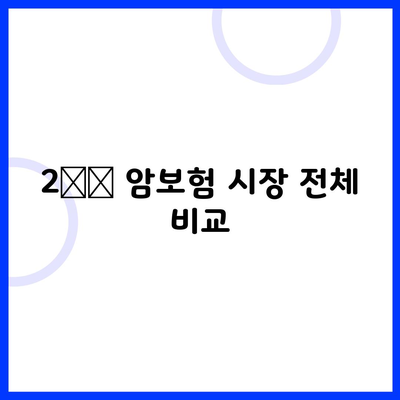 2️⃣ 암보험 시장 전체 비교