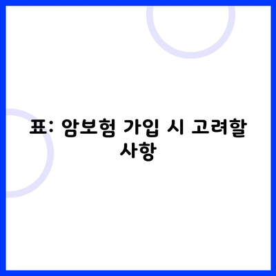 표: 암보험 가입 시 고려할 사항