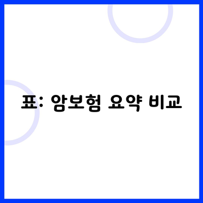 표: 암보험 요약 비교