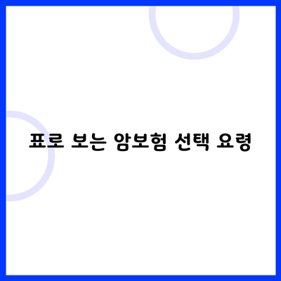 표로 보는 암보험 선택 요령