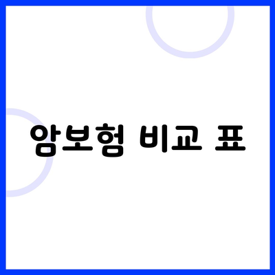 암보험 비교 표