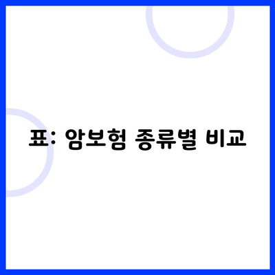 표: 암보험 종류별 비교