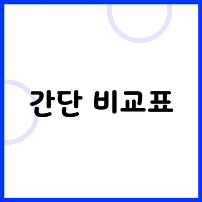 간단 비교표